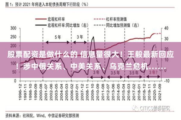 股票配资是做什么的 信息量很大！王毅最新回应！涉中俄关系、中美关系、乌克兰危机……