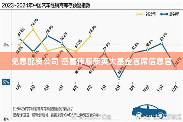 免息配资公司 岳喜伟履新英大基金首席信息官