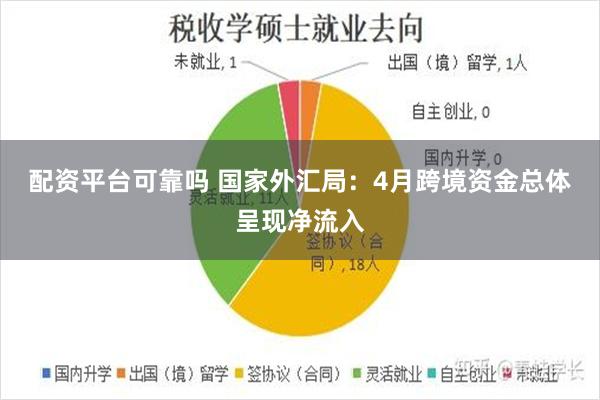 配资平台可靠吗 国家外汇局：4月跨境资金总体呈现净流入