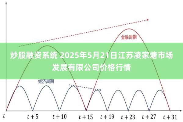 炒股融资系统 2025年5月21日江苏凌家塘市场发展有限公司价格行情